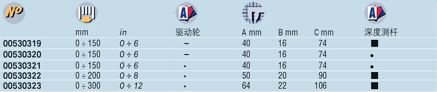 IP67數(shù)顯卡尺技術參數(shù)