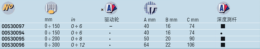 IP40 數(shù)顯卡尺技術參數(shù)